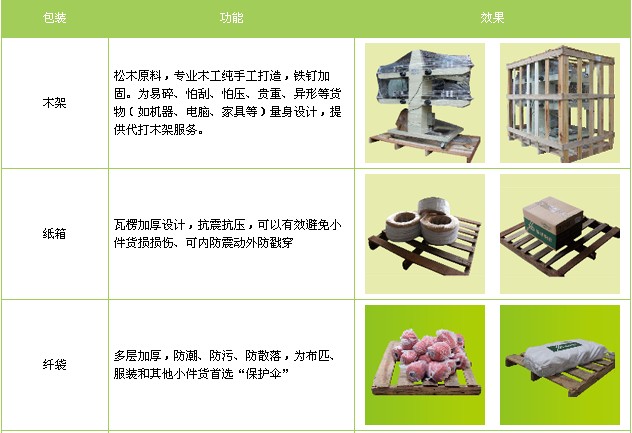 <a href='http://m.99ff630.cn/a/news/gongsixinwen/12290.html' target='_blank'><u>衡水到烏海物流專線</u></a>