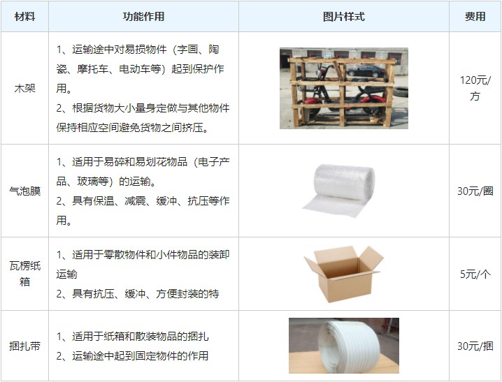<a href='http://m.99ff630.cn/a/news/gongsixinwen/12086.html' target='_blank'><u>衡水到深圳物流專線</u></a>