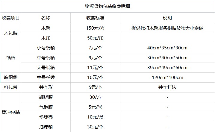 <a href='http://m.99ff630.cn/a/news/youhuihuodong/15400.html' target='_blank'><u>衡水到深圳貨運專線</u></a>